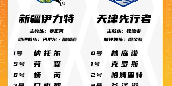 天博体育app下载-今晚新疆vs天津大名单：冯傲、阿不都出战，林庭谦在列